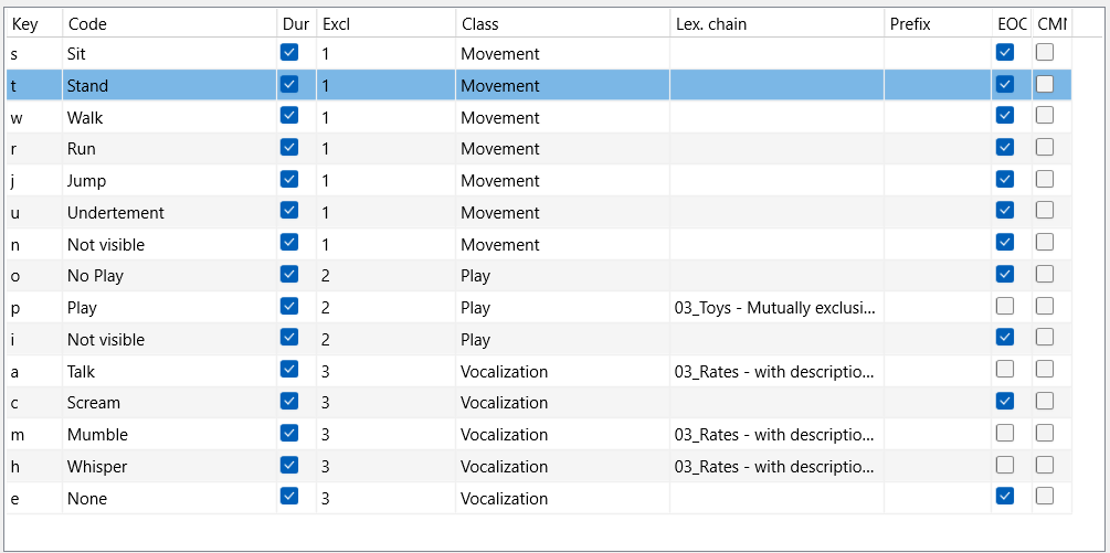 Example_ObserverMulitpleSubjects1Pass_Codes01