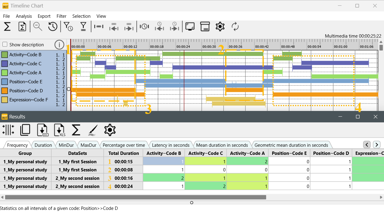 Code-Based-Intrval-Statistics_Results