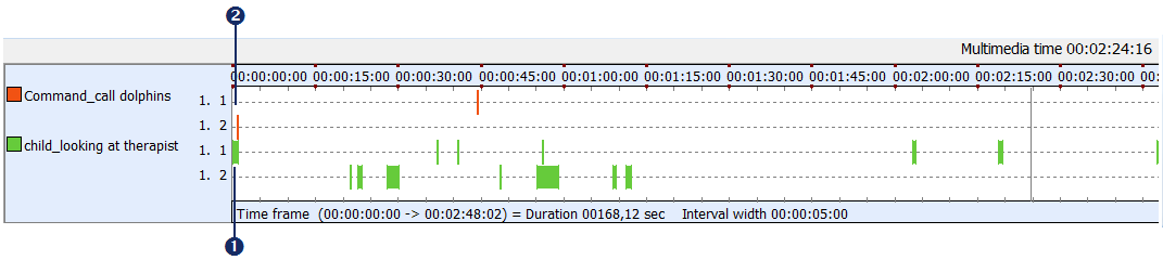 DataSetOffset_SetToZero2