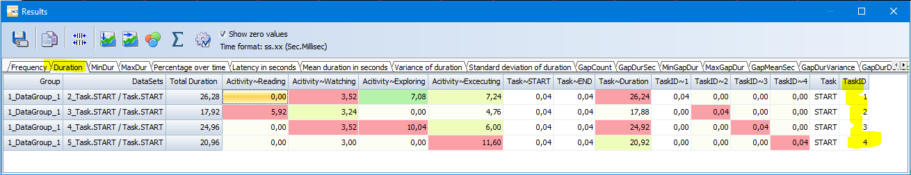 Example_Rating_Tasks_PerActivityWithIDasIndependentVairableFullStatistics