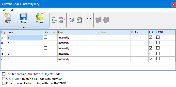 FACS-IntensityCodes