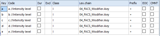 FACS_3intensity