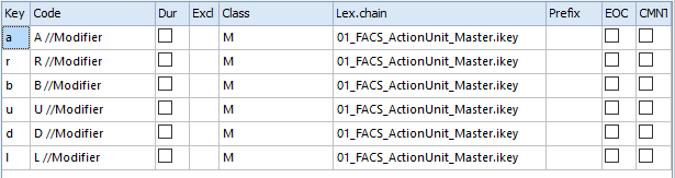 FACS_4modifier