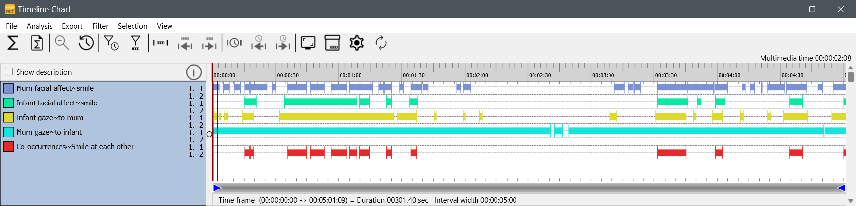 FCO_IntGraph2_result