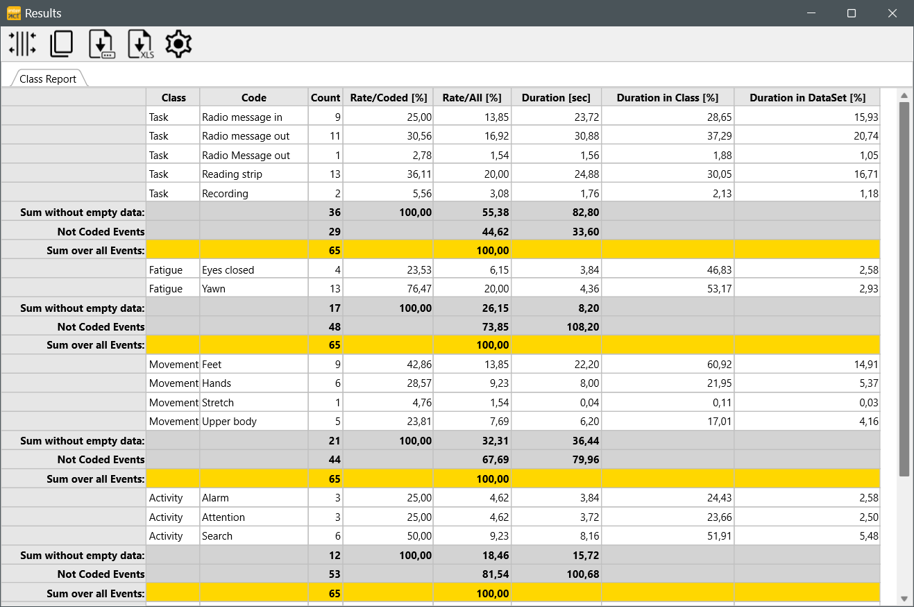 FreqOfOcc_Stats