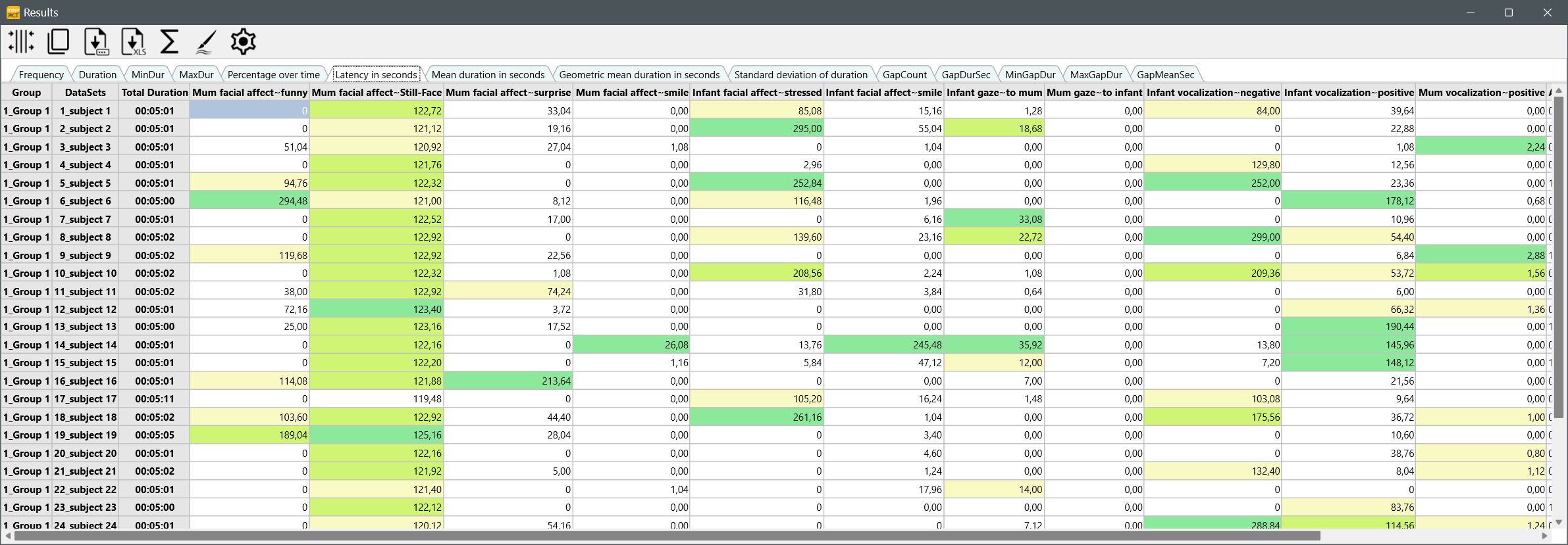 Statistics per Code (tables)