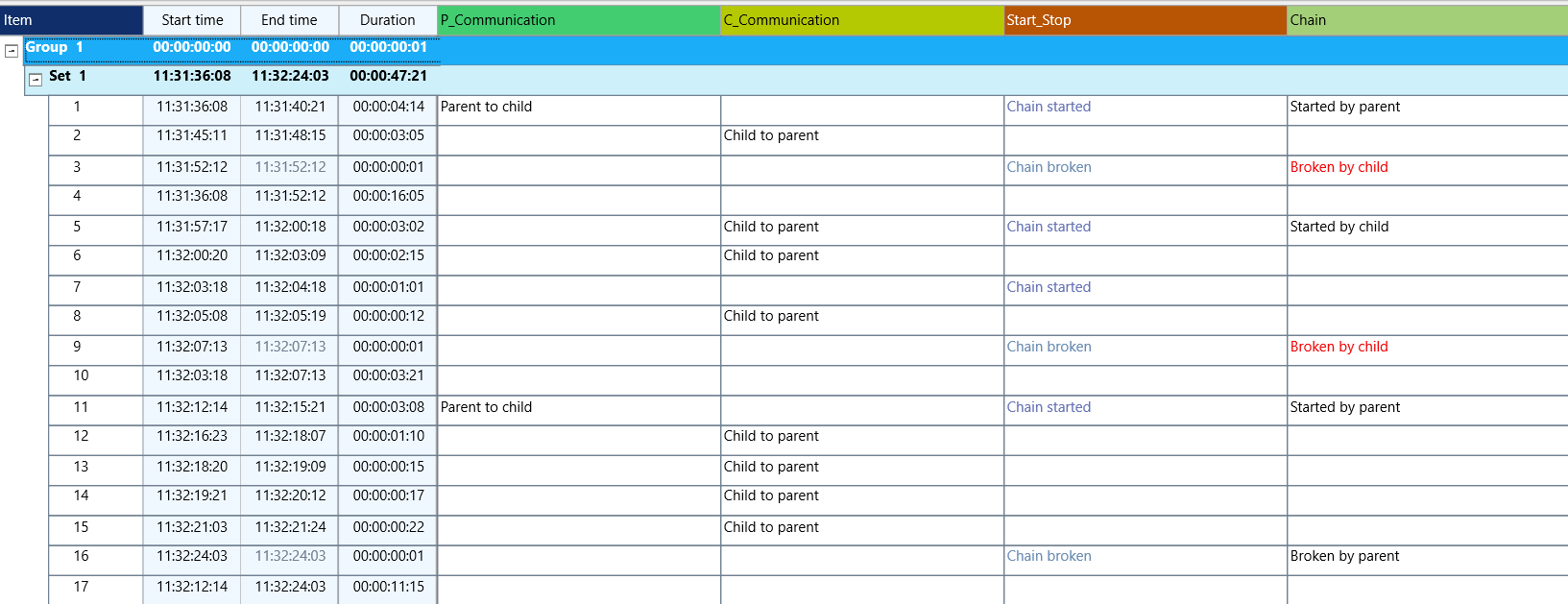 List_CommChain