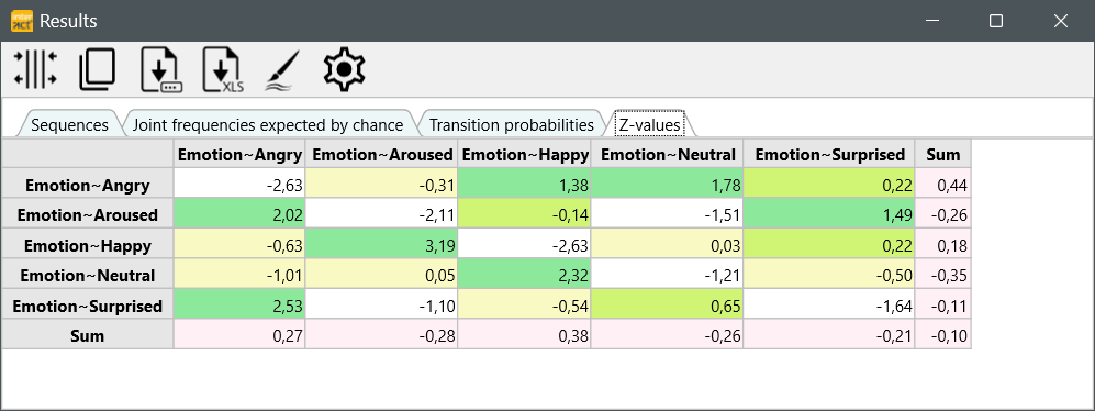 LSA_ZValues