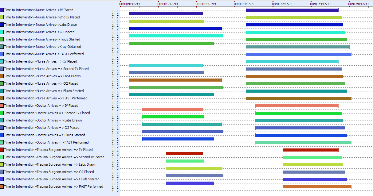 MedSim_EPIC_DataSet1&2_Contingcies