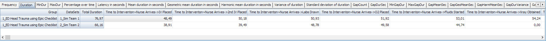 MedSim_EPIC_DataSet1&2_ContingcyDurations