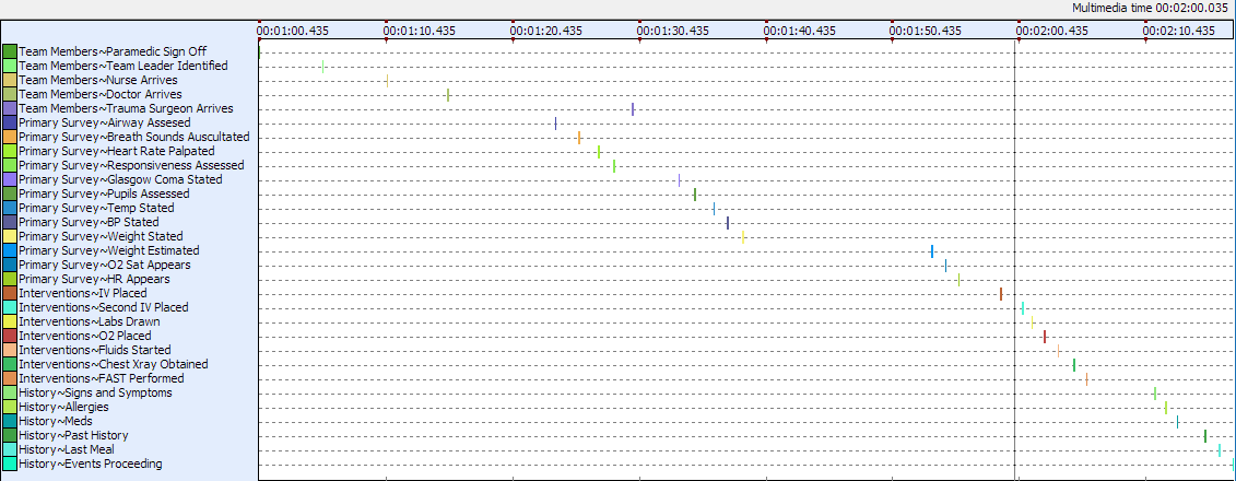 MedSim_EPIC_DataSet1