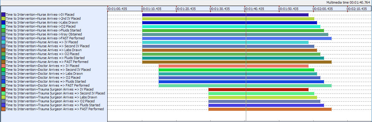 MedSim_EPIC_DataSet1_Contingcies