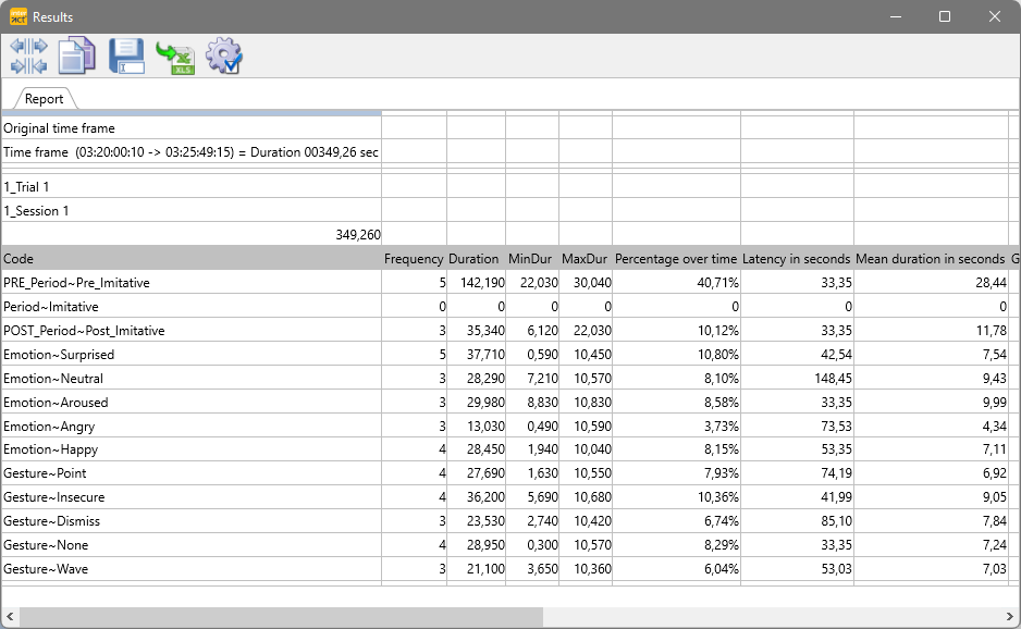 PreAndPost_TLC_Statistics