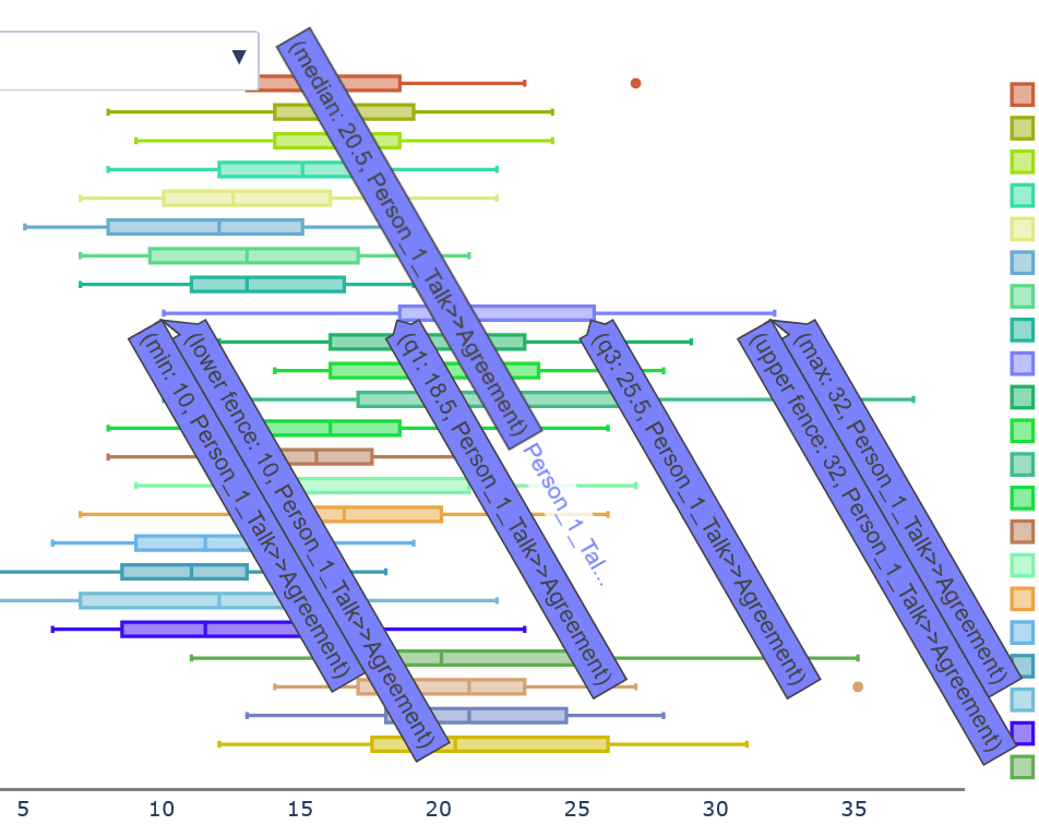 Python-BoxPlot-details