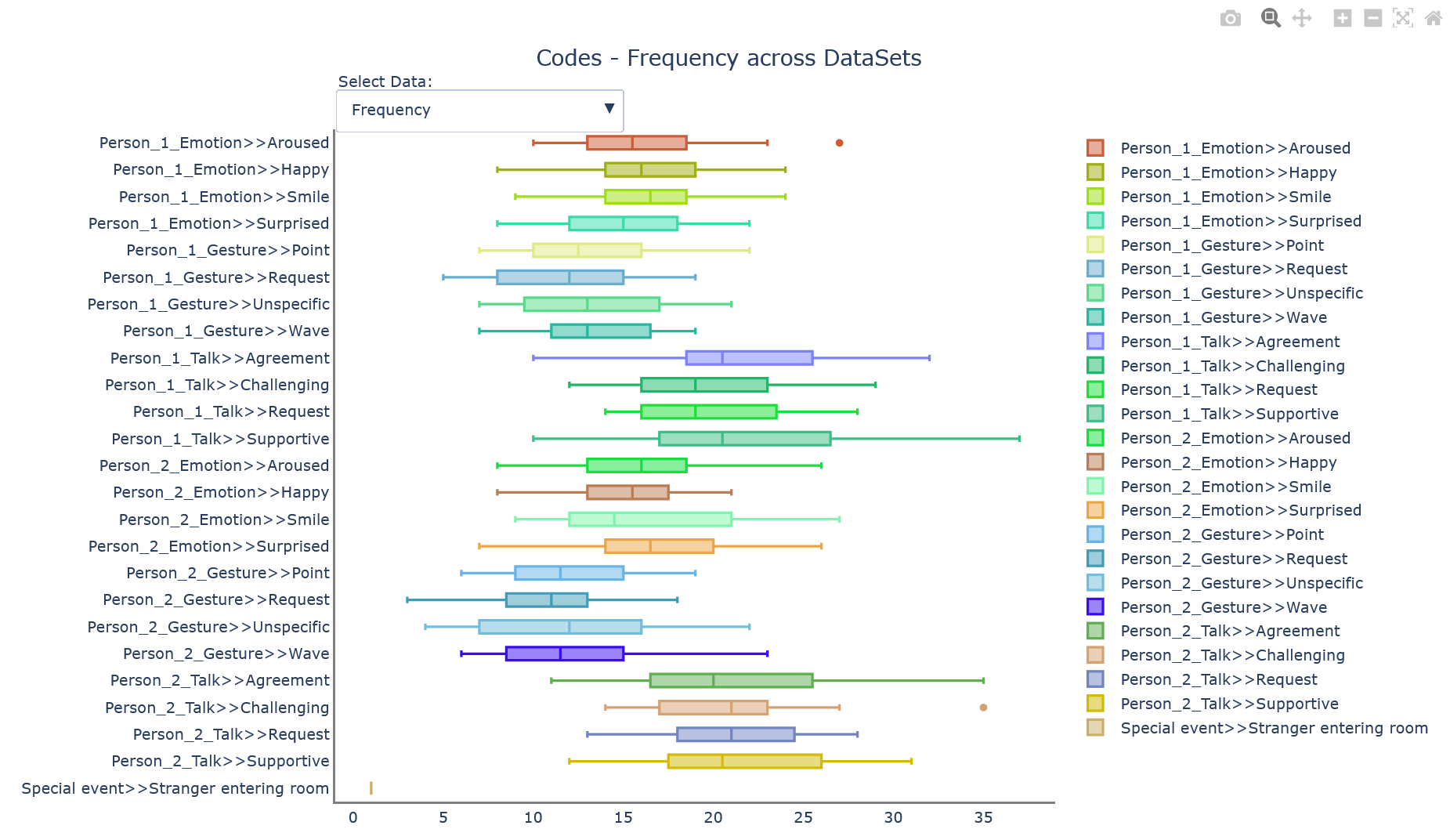 Python-BoxPlot-diagramm