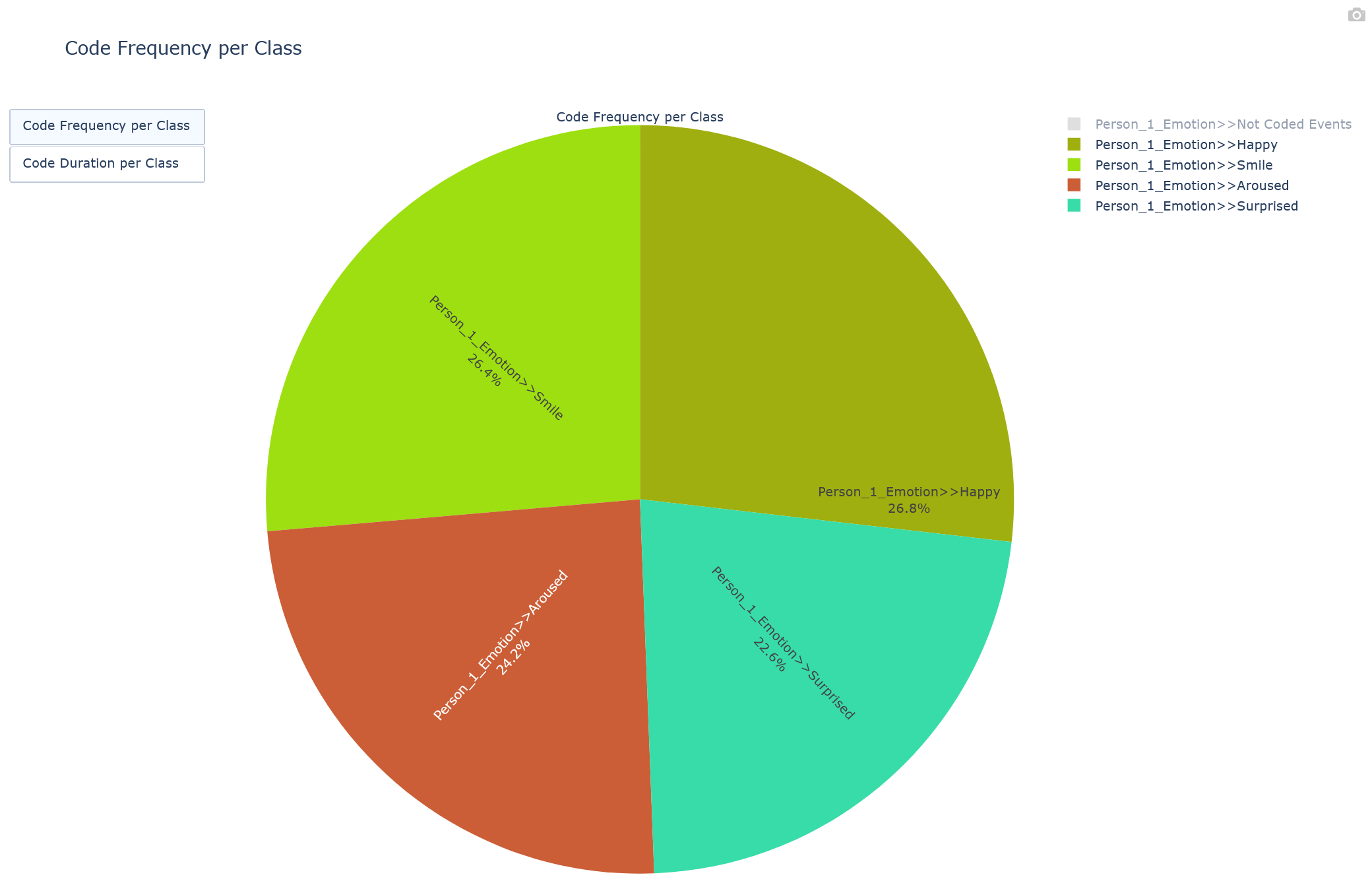 Python-Pie-chart