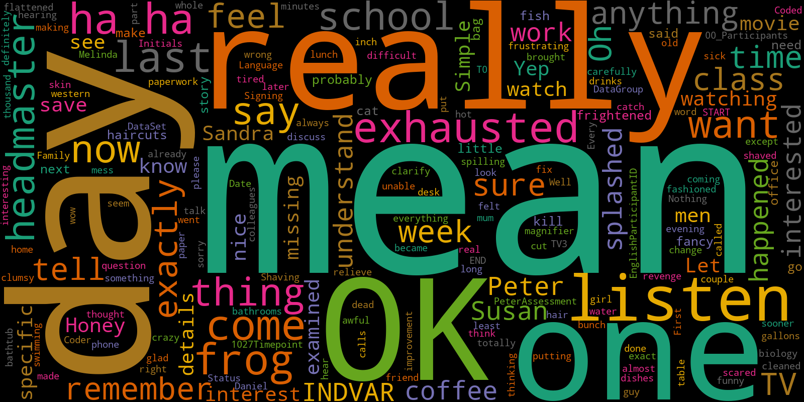 Python-Wordcloud