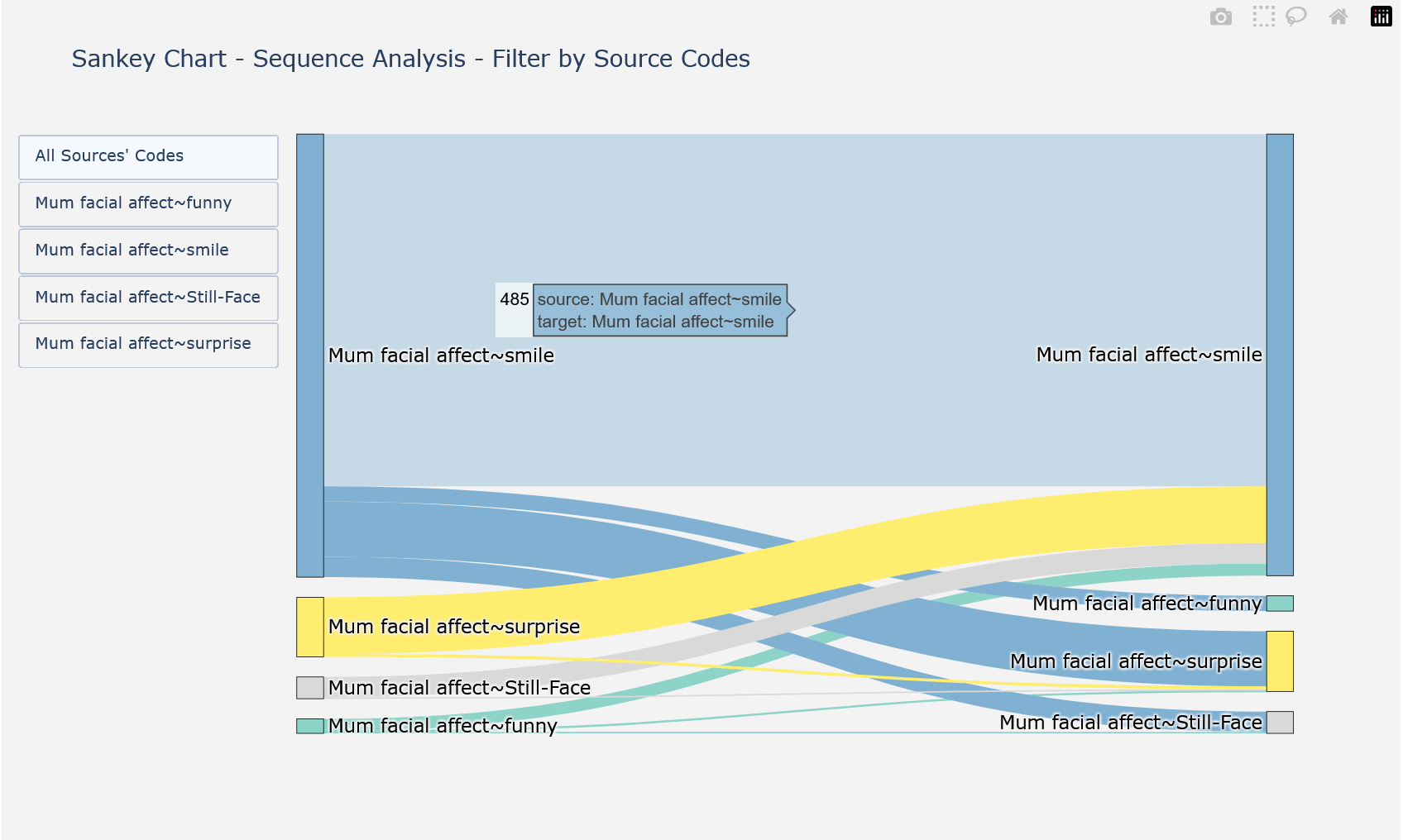 sankey-chart-LSA-sequences