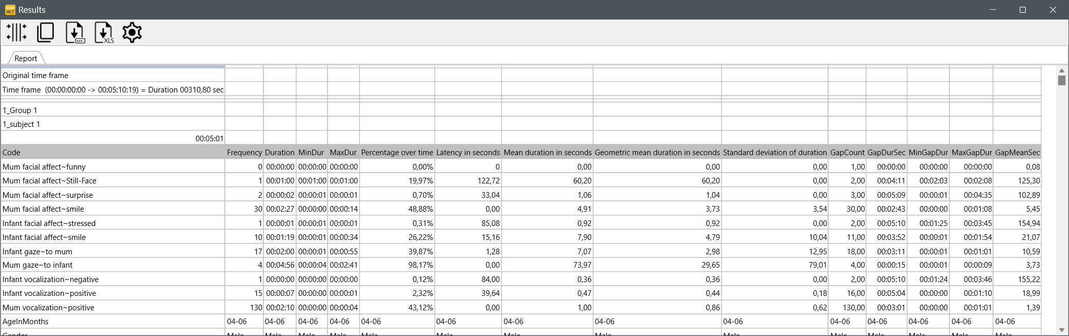 Statistics per Code (report)