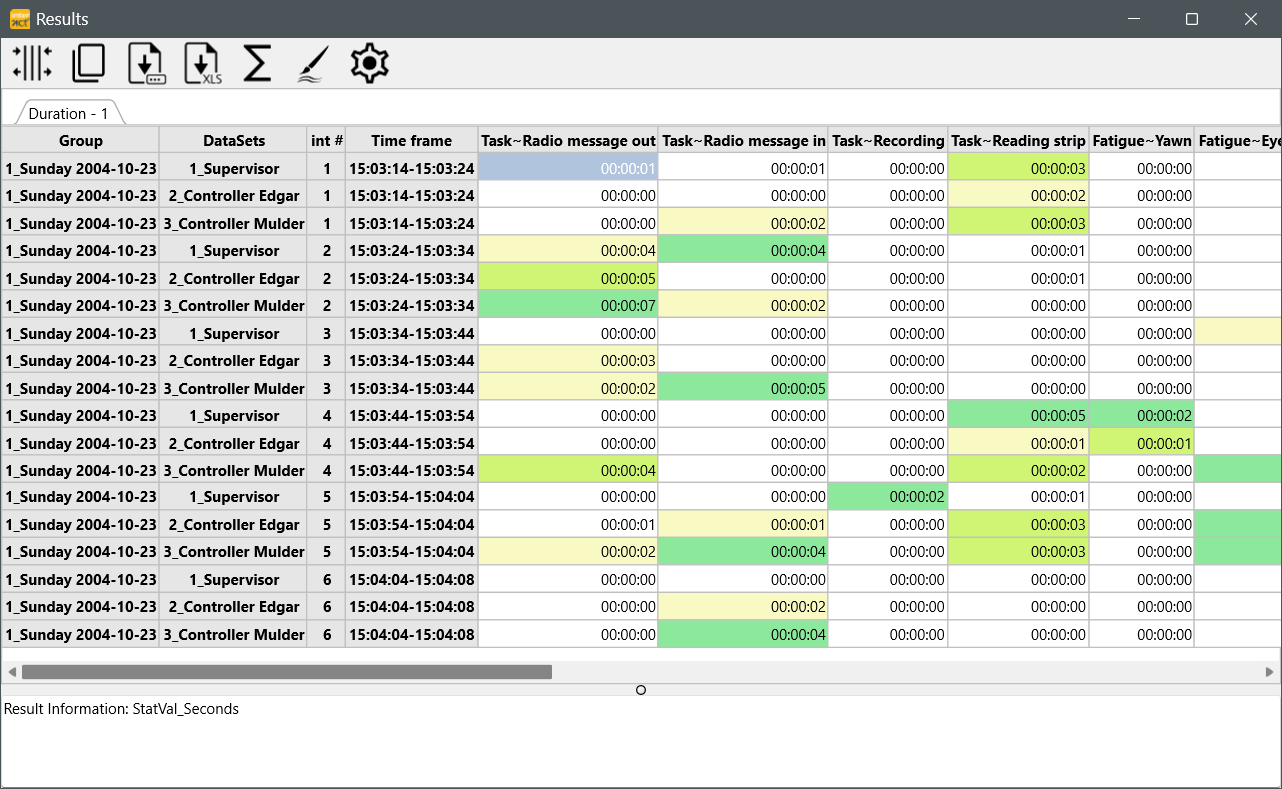 StatisticsPerTimeInterval_CombinedIntervalsOnTab_Results