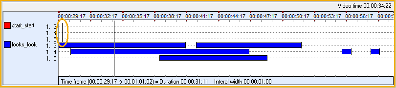 SyncDataSets2