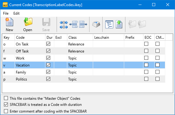 TranscriptionCodeLabels