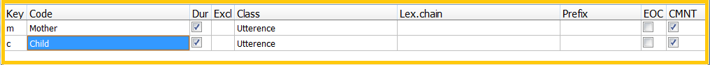 TranscriptionCodes