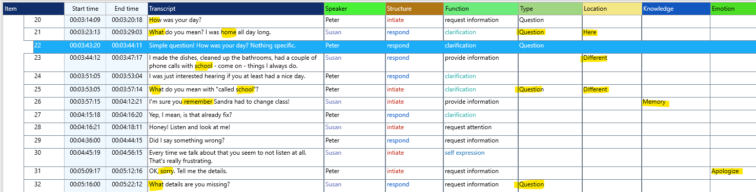 WFM_CreateCodesFromTranscript_EdmoResults