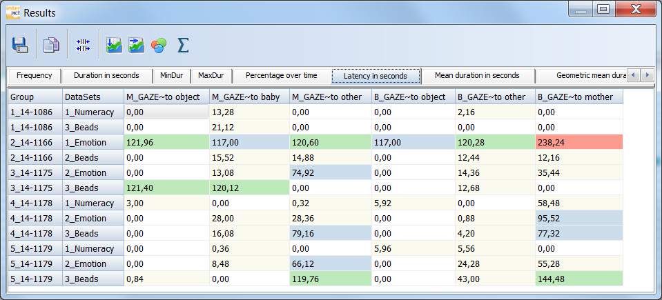 FullStatistics_Latency