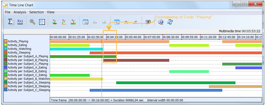 ConsolidateEvents_TLC overlapping