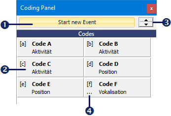 Coding panel