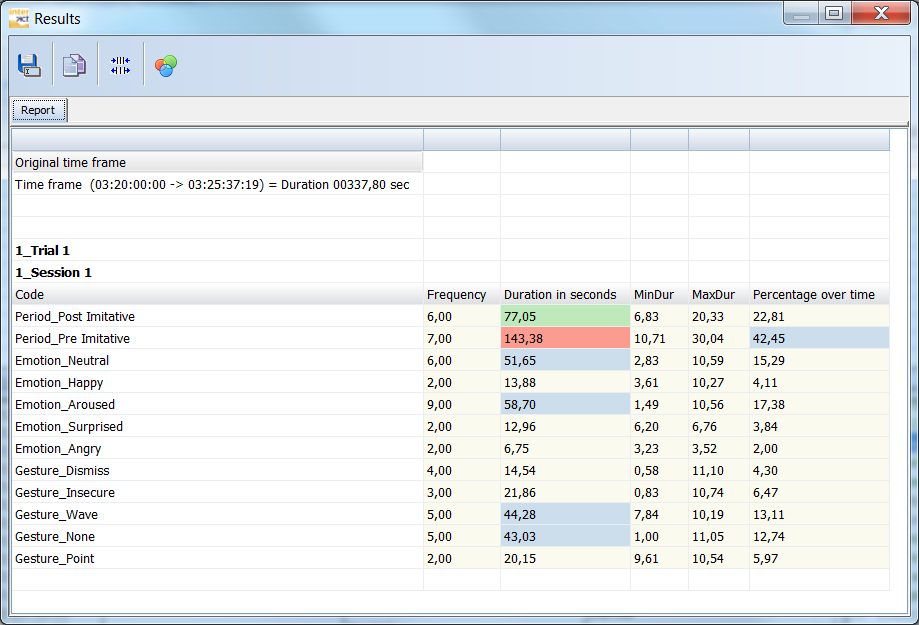 PreAndPost_TLC_Statistics