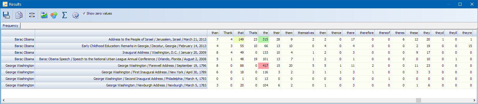 TextAnalysis_WordCount