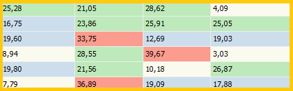 VisualDataExploration_FullStats